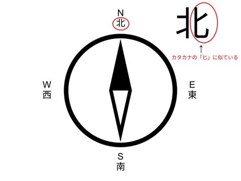 東西南北 方向|東西南北の簡単な覚え方は？左右どちらが東か西かわ。